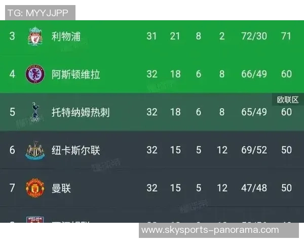 英超精彩对决波尔图逆转那不勒斯神扑时刻点燃全场激情